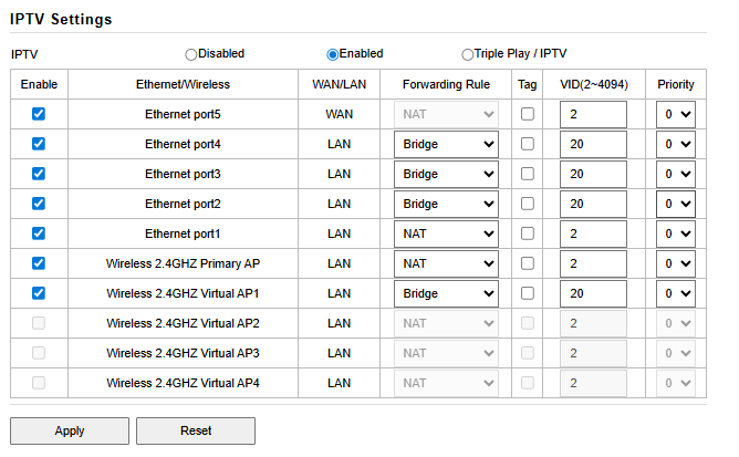 Setting IPTV v2