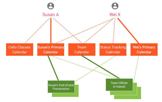 Google Calendar API