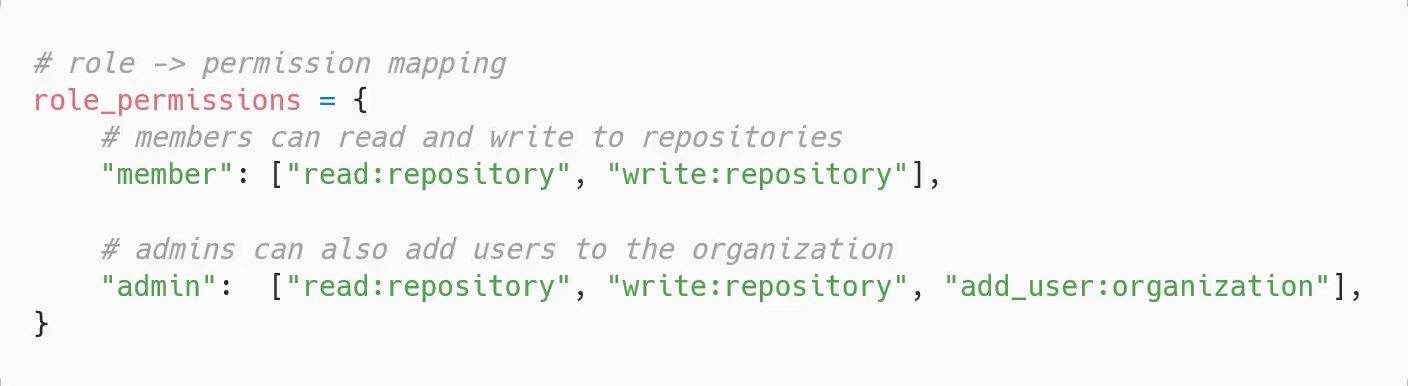 A map of role→permission mappings
