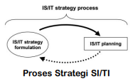 Proses Strategi SI/TI