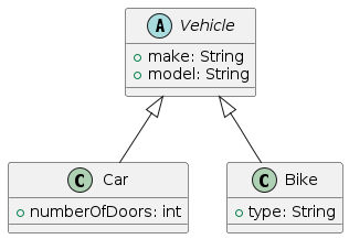 Generalization-vs-Inheritance-PlantUML