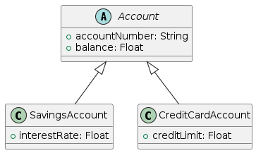 Generalization-vs-Specialization-PlantUML