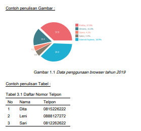 Gambar dan Tabel Contoh