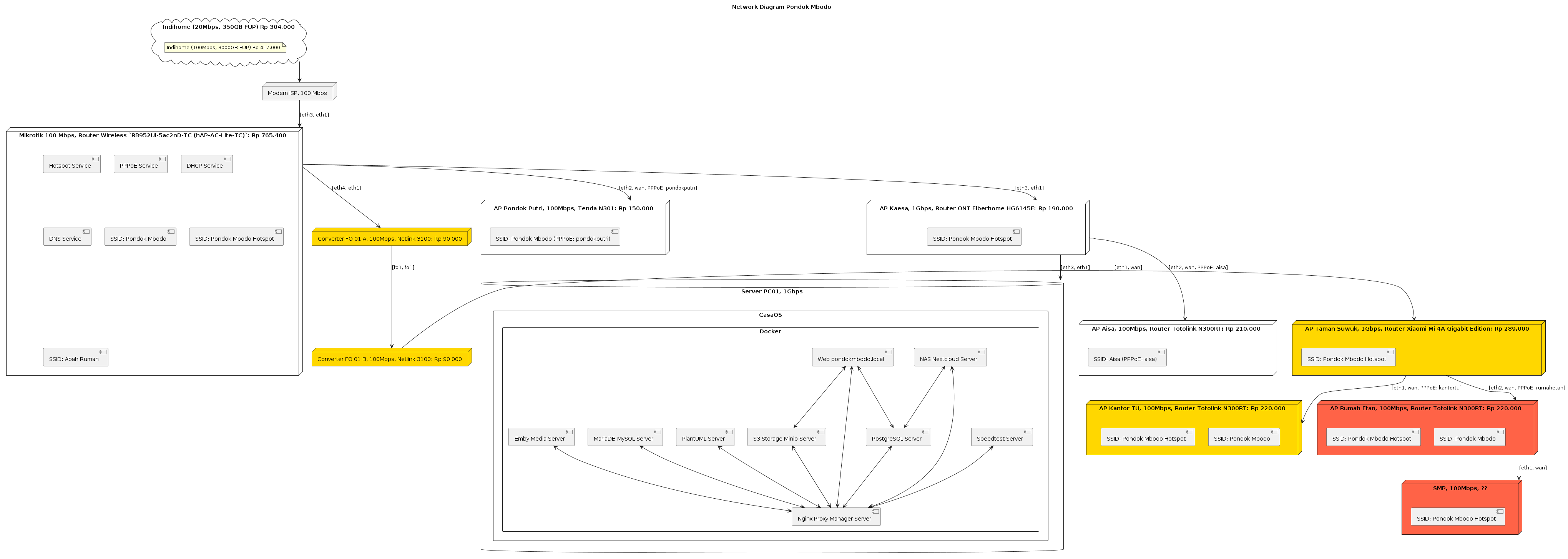 network-diagram-pondok-mbodo-v2.